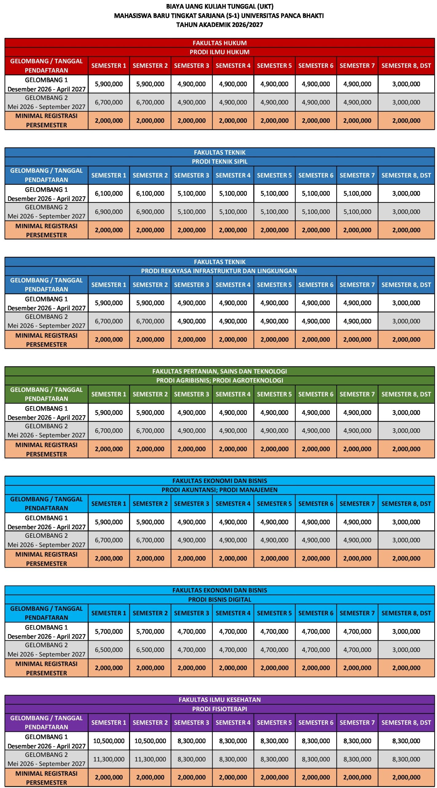 Tabel Biaya UKT 2025